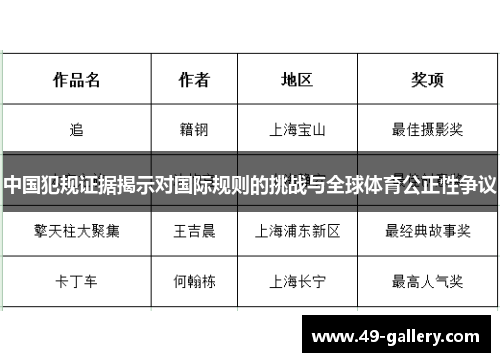 中国犯规证据揭示对国际规则的挑战与全球体育公正性争议