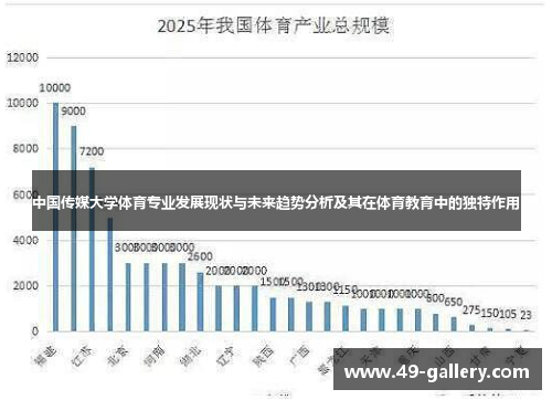 中国传媒大学体育专业发展现状与未来趋势分析及其在体育教育中的独特作用